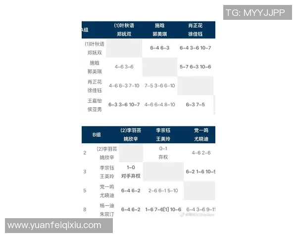 重庆网球队在全国网球意识排行榜中荣获第四名展现实力与潜力 重庆网球队在全国网球意识排行榜中荣获第四名展现实力与潜力